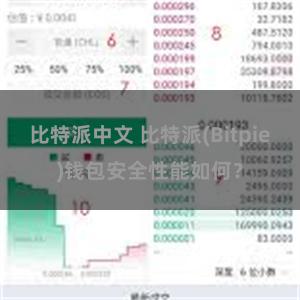 比特派中文 比特派(Bitpie)钱包安全性能如何？
