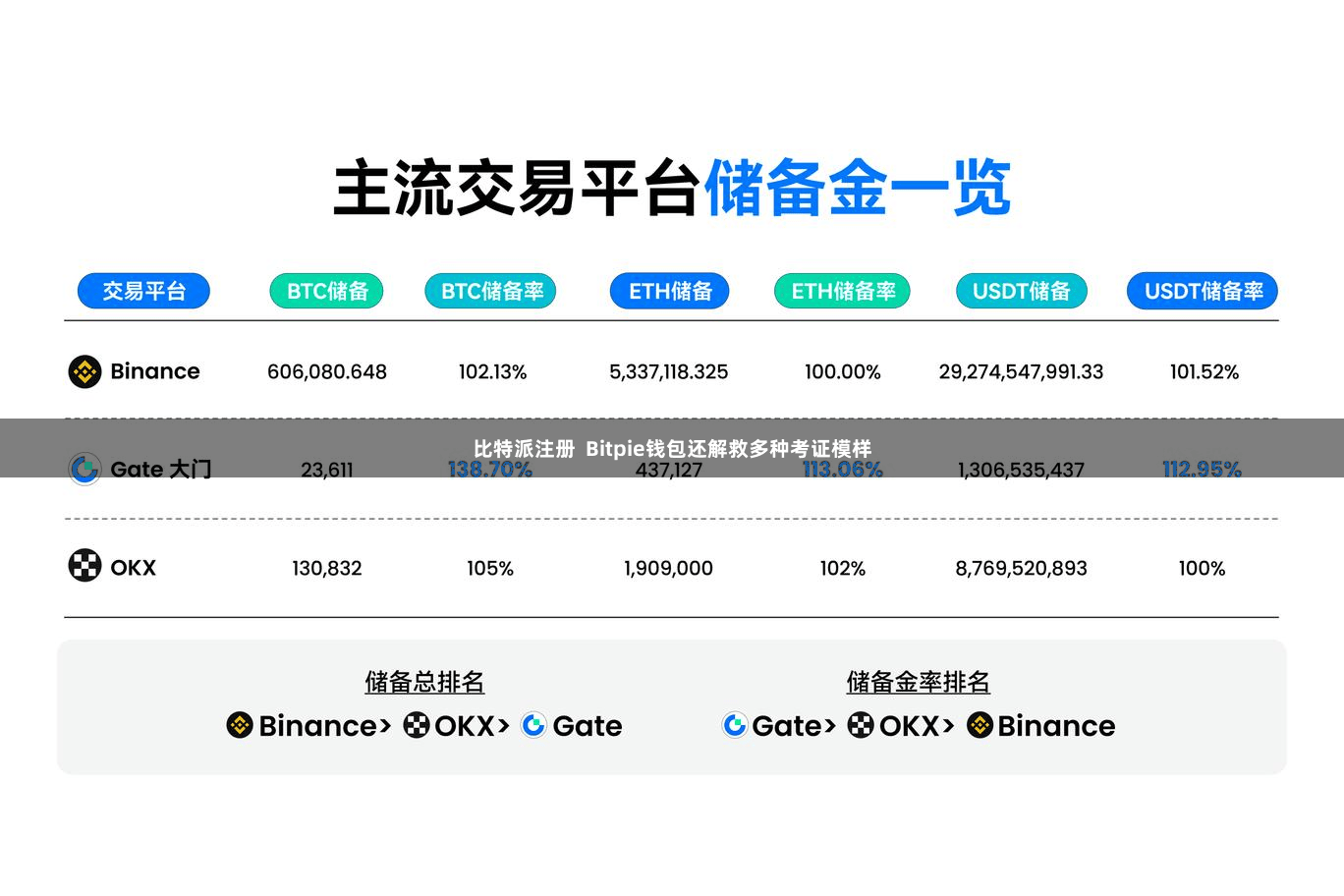比特派注册  Bitpie钱包还解救多种考证模样
