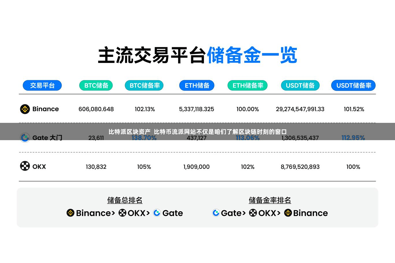 比特派区块资产  比特币流派网站不仅是咱们了解区块链时刻的窗口